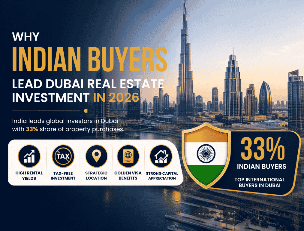 Why Indian Buyers Lead Dubai Real Estate Investment in 2026
